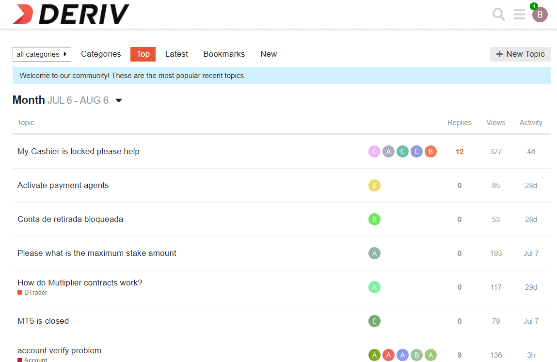 Kontakt Deriv Support: Live Chat, e-post, hjelpesenter og responstider
