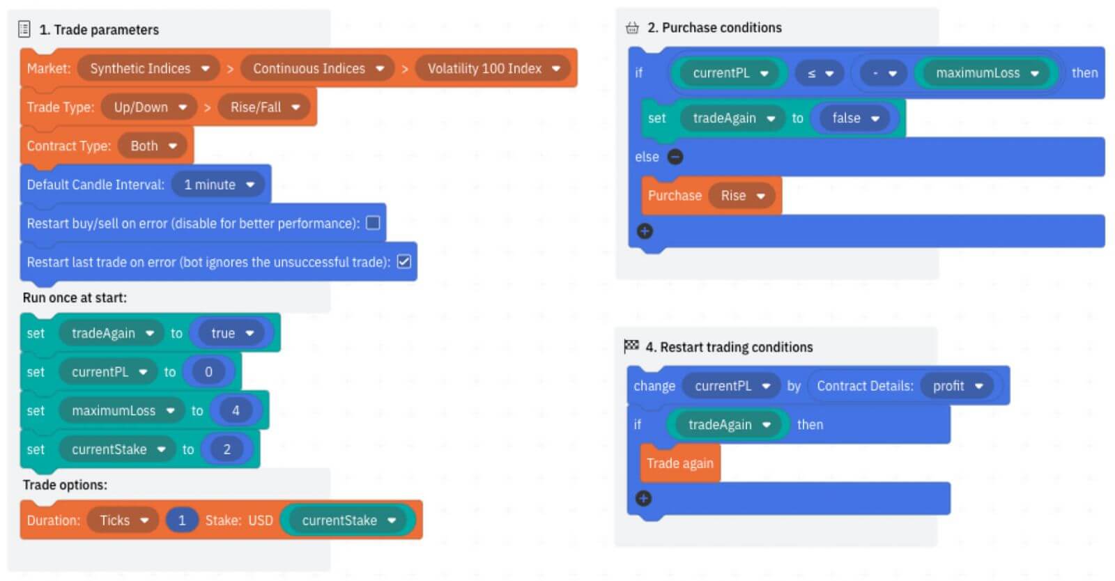 Deriv FAQ-ներ DMT5-ի, Deriv X-ի, DTrader-ի և DBot-ի համար