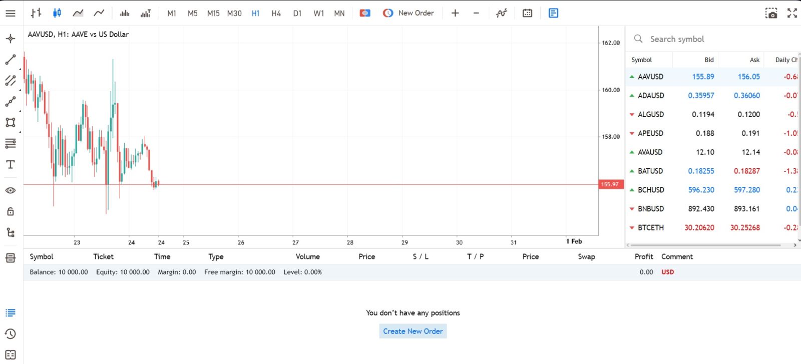 Deriv Trading Guide 2026: How to Trade, Platforms, Strategies & Risk Management