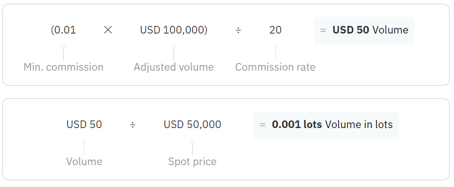 How to Join Affiliate Program in Deriv