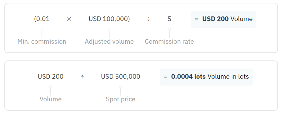 How to Join Affiliate Program in Deriv