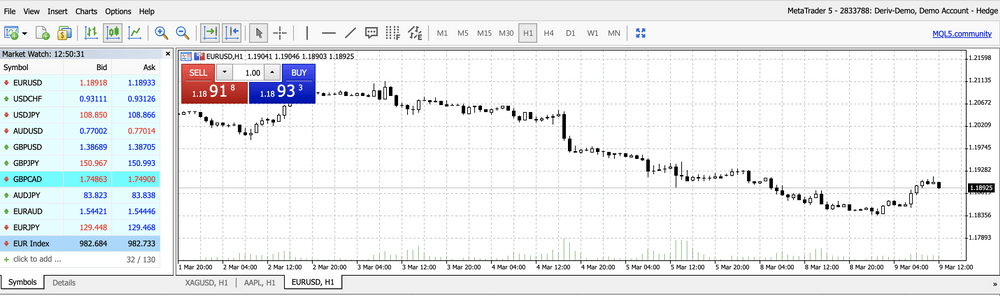 Ahoana ny fisoratana anarana sy ny varotra Forex amin'ny Deriv