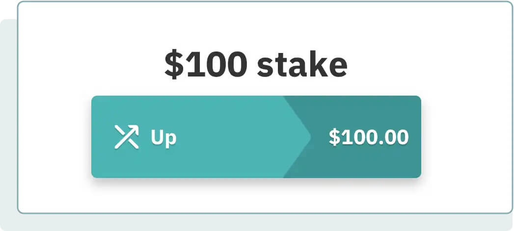 Deriv میں ملٹیپلرز کو رجسٹر اور تجارت کرنے کا طریقہ