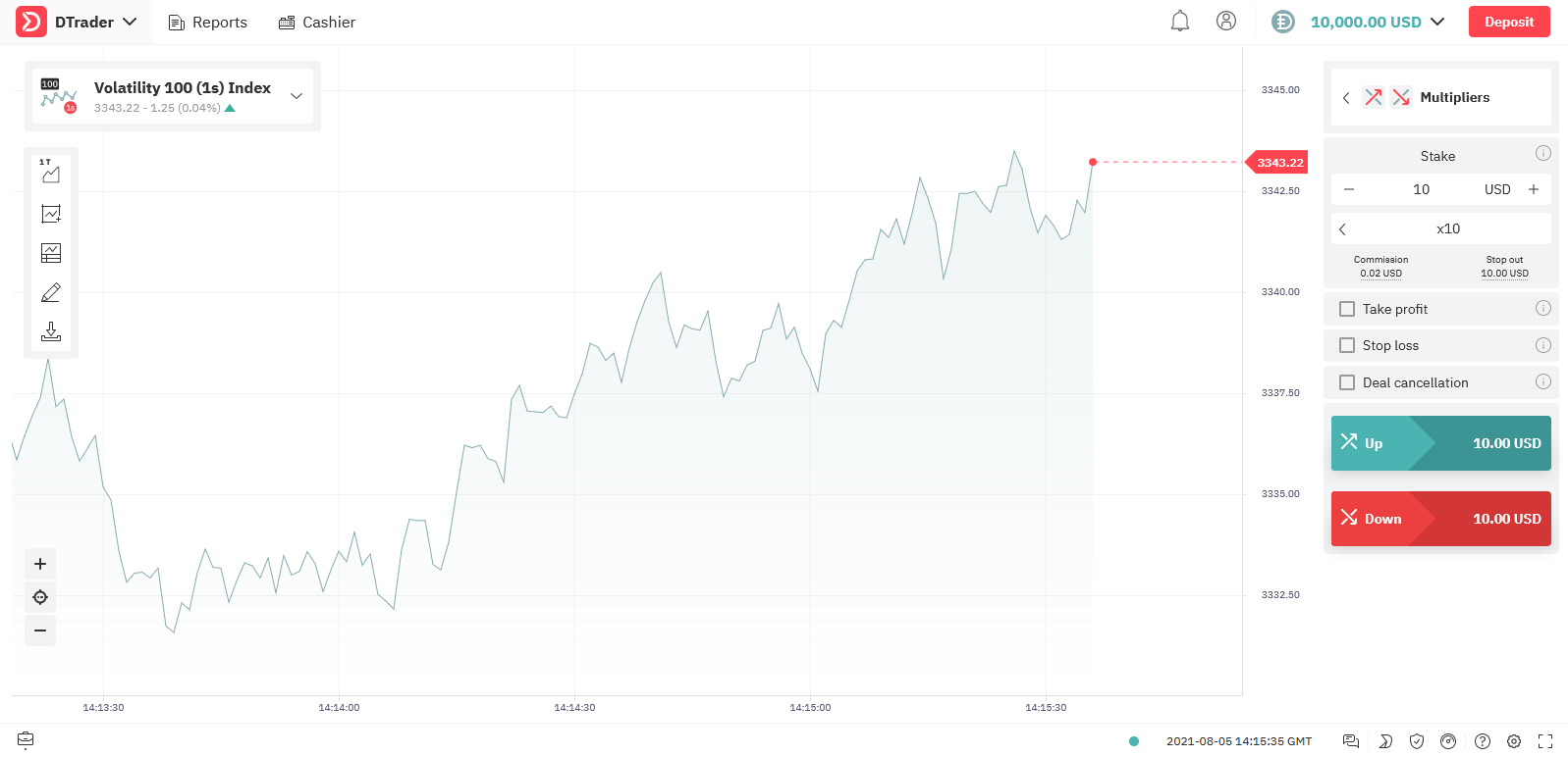 ວິທີການລົງທະບຽນແລະເຂົ້າສູ່ລະບົບບັນຊີໃນ Deriv