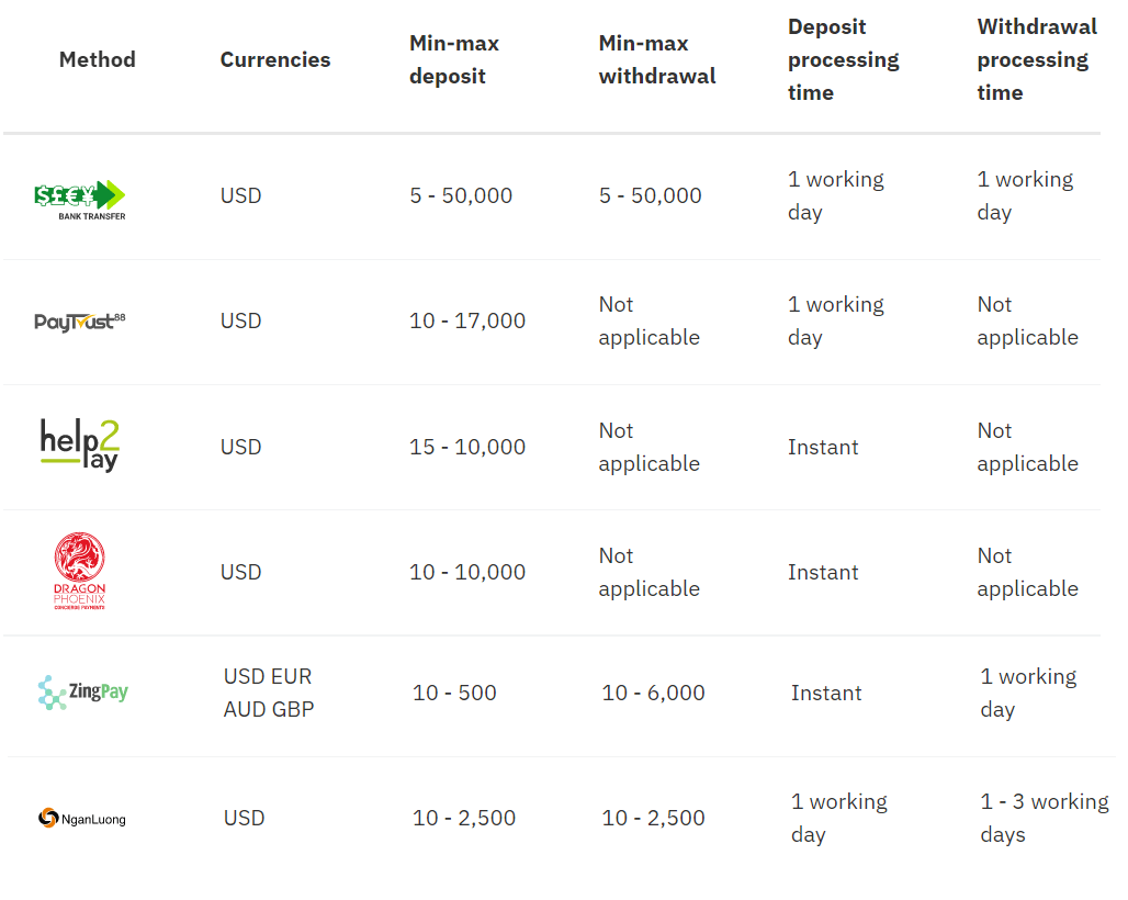 How to Trade at Deriv for Beginners