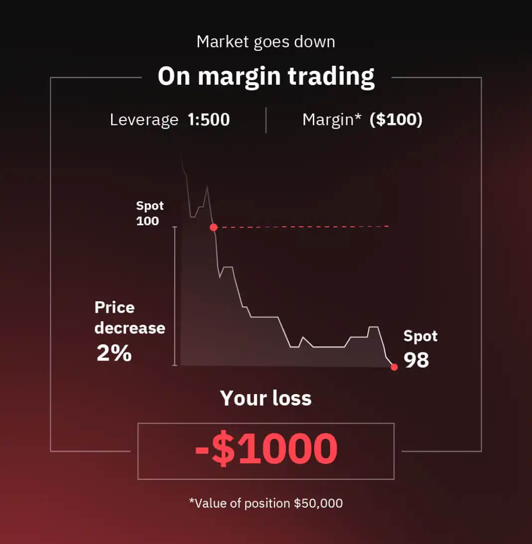 Deriv میں ملٹیپلرز کی تجارت کیسے کریں