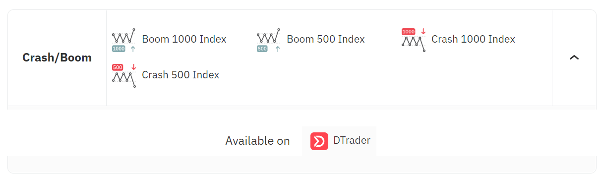 Deriv இல் பெருக்கிகளைப் பதிவுசெய்து வர்த்தகம் செய்வது எப்படி