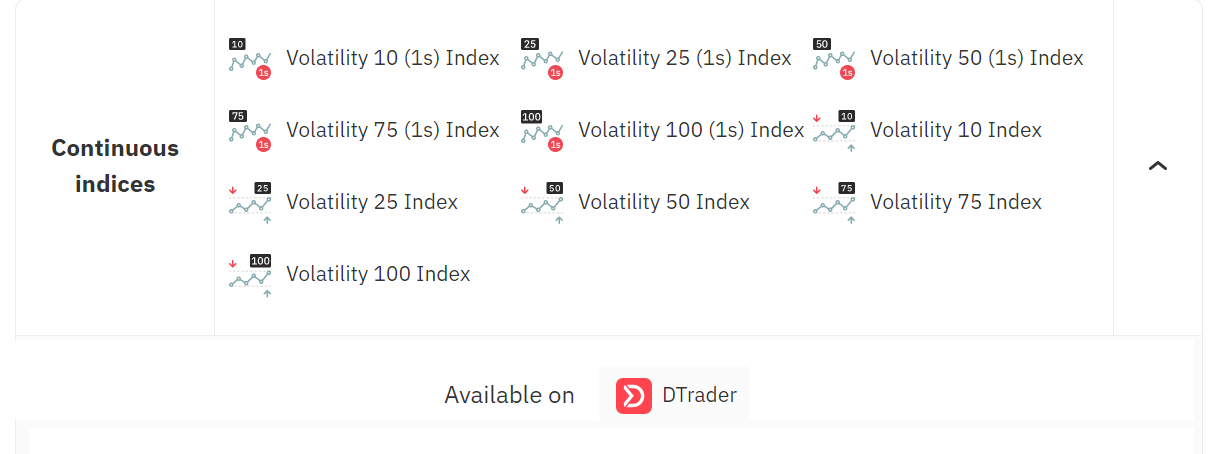 Deriv இல் பெருக்கிகளைப் பதிவுசெய்து வர்த்தகம் செய்வது எப்படி