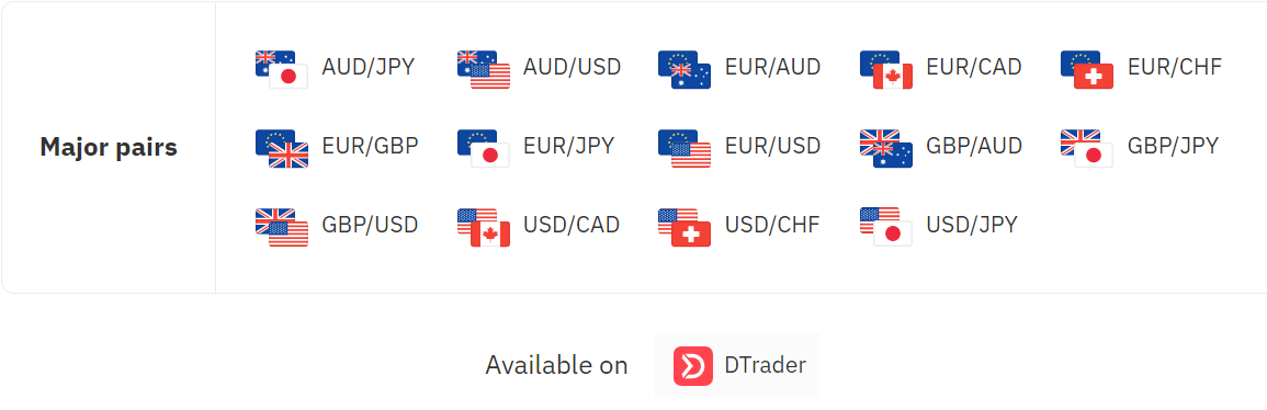 Deriv இல் பெருக்கிகளைப் பதிவுசெய்து வர்த்தகம் செய்வது எப்படி
