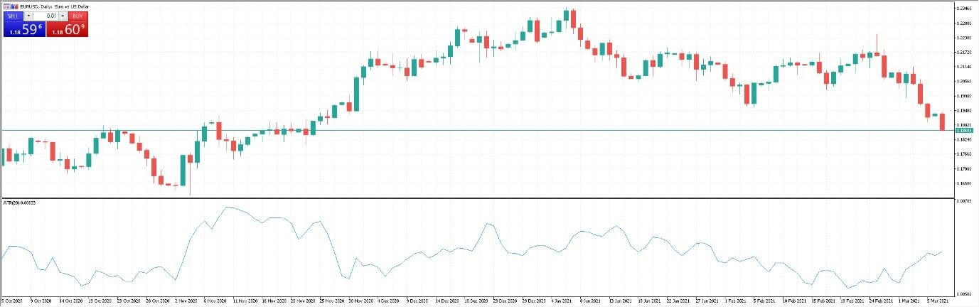 Negocie Forex e CFDs no Deriv MT5: Plataforma, Pedidos, Risco