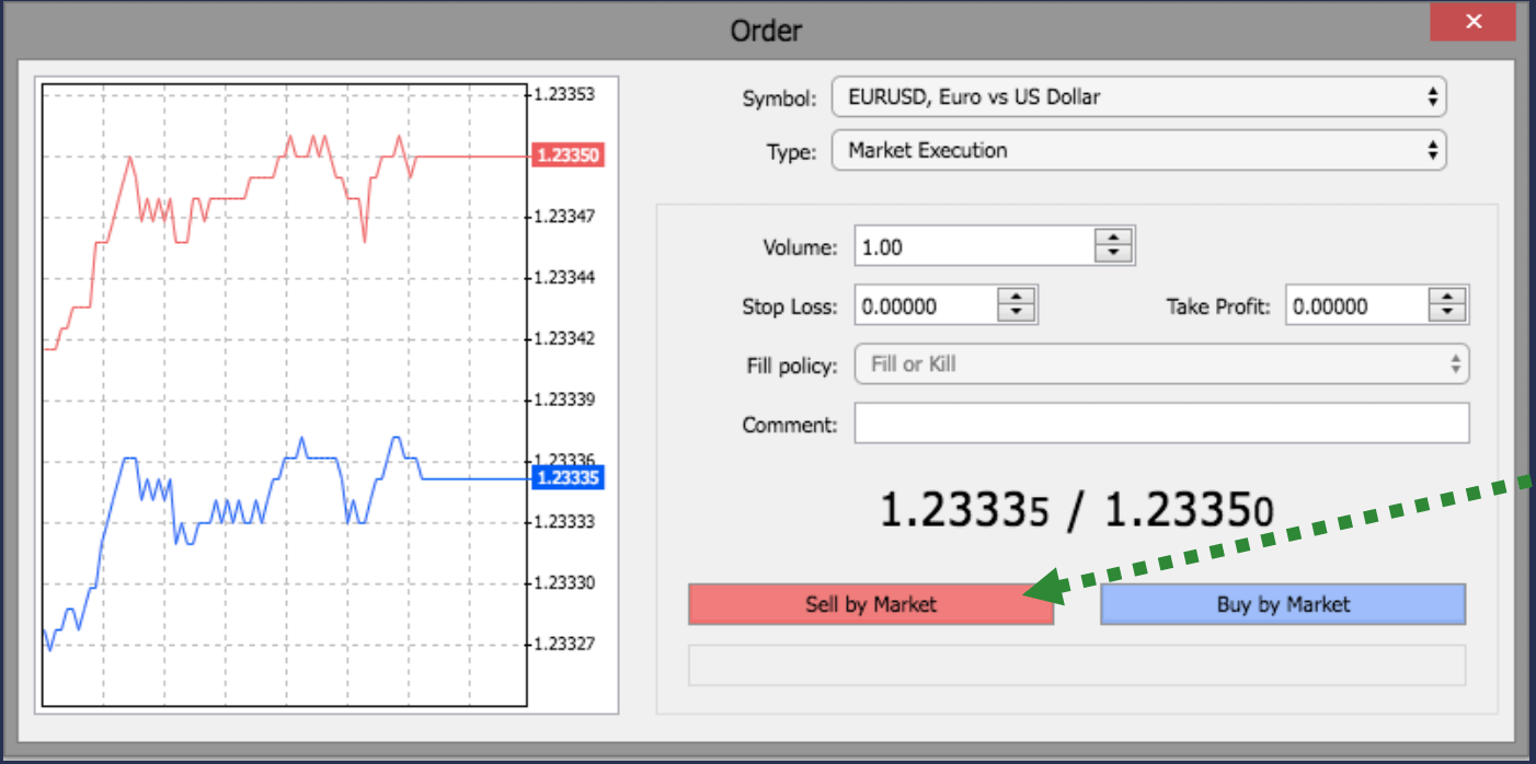 Negocie Forex e CFDs no Deriv MT5: Plataforma, Pedidos, Risco