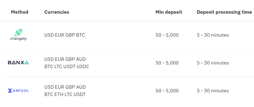 Ta ut penger fra Deriv: Metoder, behandlingstider og grenser Ta ut penger fra Deriv: Metoder, behandlingstider og grenser